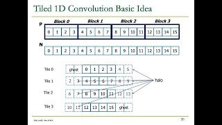HetSys Course: Lecture 8: Parallel Patterns: Convolution (Fall 2022)