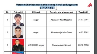 MN Vətən Müharibəsində şəhid olmuş 2802 nəfər haqda məlumatları açıqlayıb