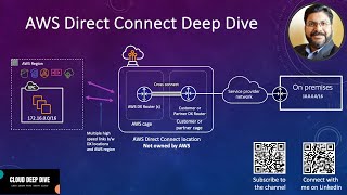 AWS Direct Connect | What is it? | How it works? | Demo