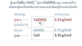 วิทยาศาสตร์เบื้องต้นในพระสมเด็จ เข้าใจง่าย