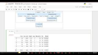 Understanding Linear Support Vector Machines (SVM) in Machine Learning Part :4