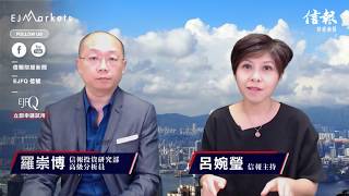 【EJ Markets】《收市分析》如預期中出現後抽