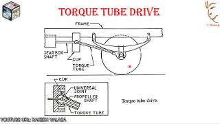 HOTCHKISS DRIVE - TORQUE TUBE DRIVE - DIFFERENCES - 4WD