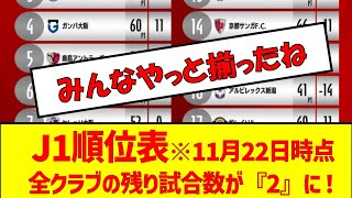 J1順位表※11月22日時点全クラブの残り試合数が『2』に！　#サッカー #jリーグ #順位表 #j1 #優勝争い #残留争い #2ch