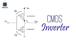 CMOS based Inverter circuit operation explained