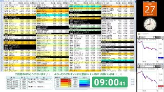 【9/27/2023】株の急騰急落を音声でお知らせ【NY市場｜ダウ反落－1.14%｜ナスダック反落－1.57%】