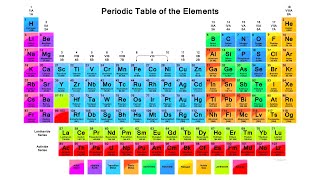 Group IIA elements