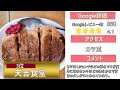 秋田市の絶品食堂をランキングにしました！！