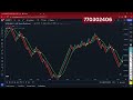 renko chart live trading low capital 15k to 20k options buying strategy