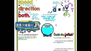 Acceleration Doodle Notes - Google Slides
