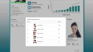 Work.com & CloudApps SuMo for Salesforce
