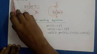 Compiler Design: Introduction to Global Data Flow Analysis
