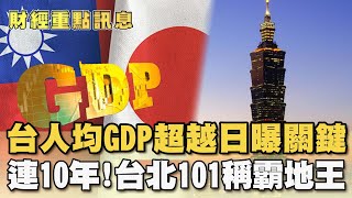 「台人均GDP超越日」曝關鍵  連10年! 台北101稱霸地王【財經新聞精選】@tvbsmoney