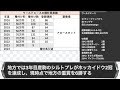 【快挙】ワールドエースの産駒がついに中央重賞初勝利！