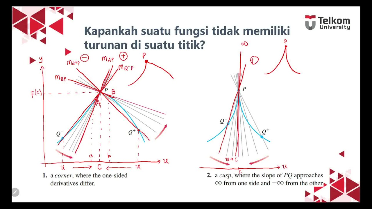 Kalkulus | Turunan (Part 4) - Suatu Titik Pada Fungsi Yang Tidak ...