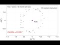 100 months of gaia observations of pluto s moon charon in 30 seconds