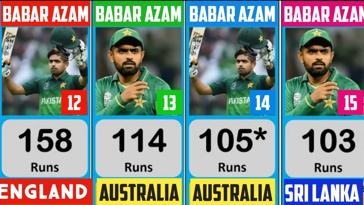 Babar Azam All Centuries List In ODI Cricket !! 17 Hundreds !! 50 Overs ...