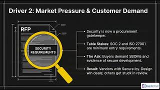 Secure by Design: Turning CISA & EU Rules into Product Advantage | Module 1.1