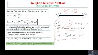 FEM Theory (Part 1.3-2) Point Collocation Method (Weighted Residual Method) by Polynomial Function