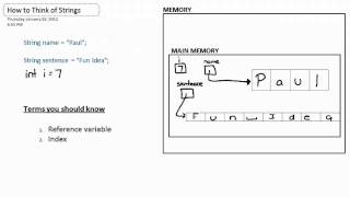 Java - String Memroy Storage Diagram