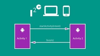How to create a new activity and how to move to another activity using Explicit Intent.