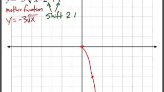 7.5 Graphing Radical Functions