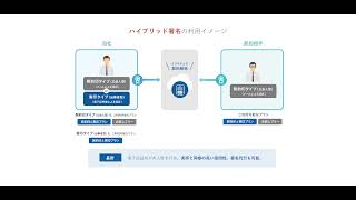 ハイブリッド署名の締結方法｜電子印鑑GMOサイン