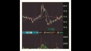 1701中化 生技醫療大爆發201911