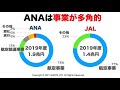 【ana】回復株！？期待の航空会社ana（9202）の企業研究