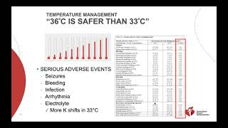 Outcomes of Targeted Temperature Management