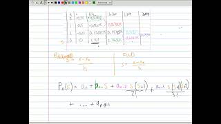 Newton Backward Difference Example