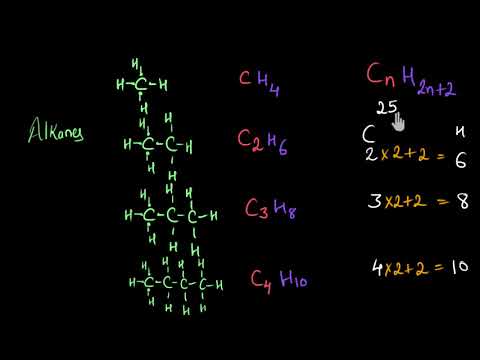 What are the first 10 alkenes?