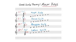Chord Scale Theory II  Diatonic Major Key Harmony