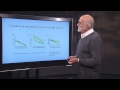 2.6 what is a patient reaction norms and phenotypic plasticity