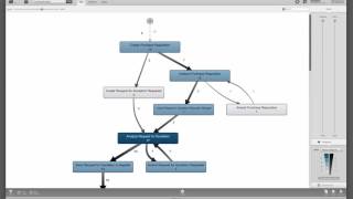 Conformance checking