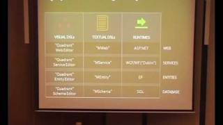 4Developers Marcin Kruszyński - Model-driven... Part 1