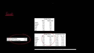 How to Calculate Beta using Covariance and Variance