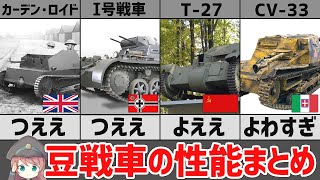 【武器解説】弱い？豆戦車の性能とは？CV-33、T-27、Ⅰ号戦車、進化の歴史