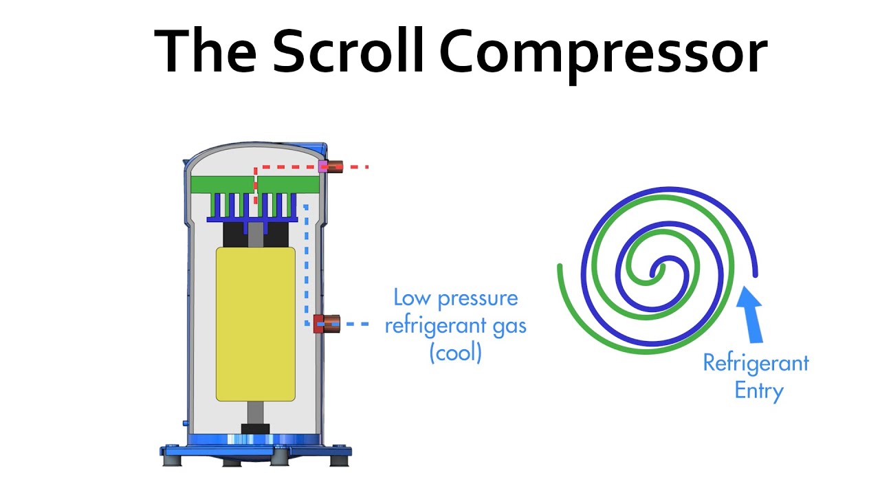 Basic Parts Of Compressor At Joanne Magana Blog