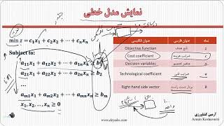 درس 2: مدل خطی