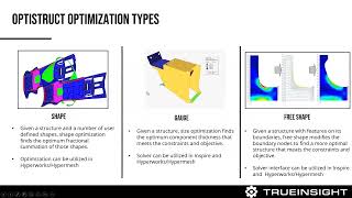 Altair OptiStruct Optimization, Types and Best Practices