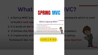 Complete MVC Design Pattern Explained | Spring MVC Tutorial | Model | View | Controller