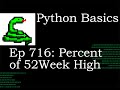 Python Basics Tutorial Stock Percent of High on Second Y axis with Pandas and Matplotlib