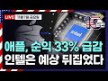 [오늘장 10분만-11월1일] 애플, 순익 33% 급감 | 아마존 예상 상회 실적 | 인텔 구조조정으로 비용 절감 | 연준 목표에 근접한 PCE | 이란, 이스라엘에 보복 준비