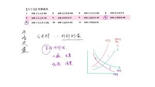 重點八十九:  外部成本