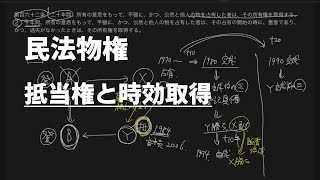 【民法物権58】抵当権と時効取得（最判平成24・3・16）