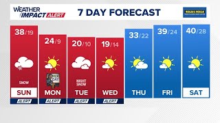 DMV afternoon forecast: Jan. 19, 2025 | Snow, rain across DMV; a few inches will pile up