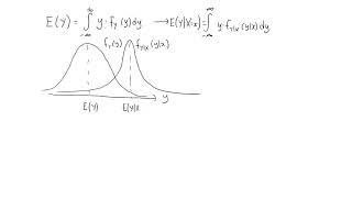 Conditional expectations, continuous random variables