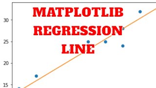Regression Line Matplotlib