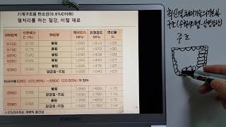 열처리기능사 금속재료176-불림과 담금질 뜨임시의 강도비교 조질 구조용 탄소강 기능사/산업기사/기능장/기술사